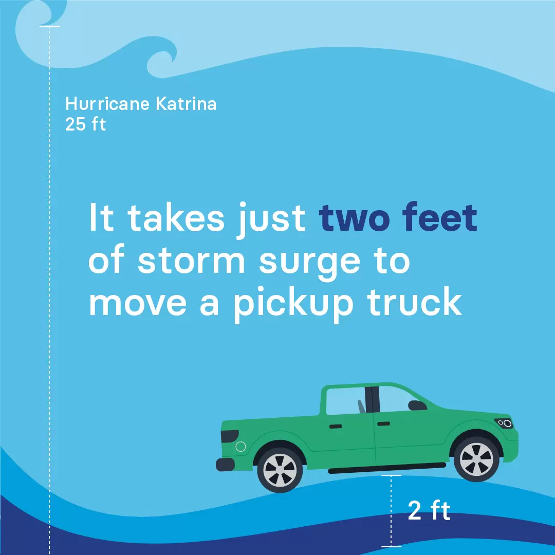 An infographic explaining that it takes just two feet of storm surge to move a pickup truck