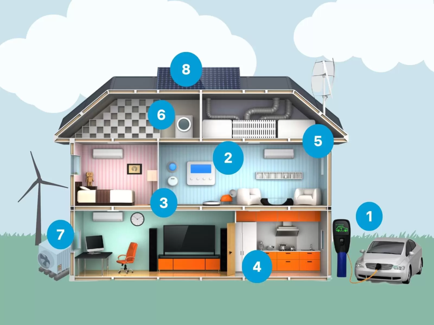 An image of a house with 8 locations labeled to illustrate where the Inflation Reduction Act can save you money. 