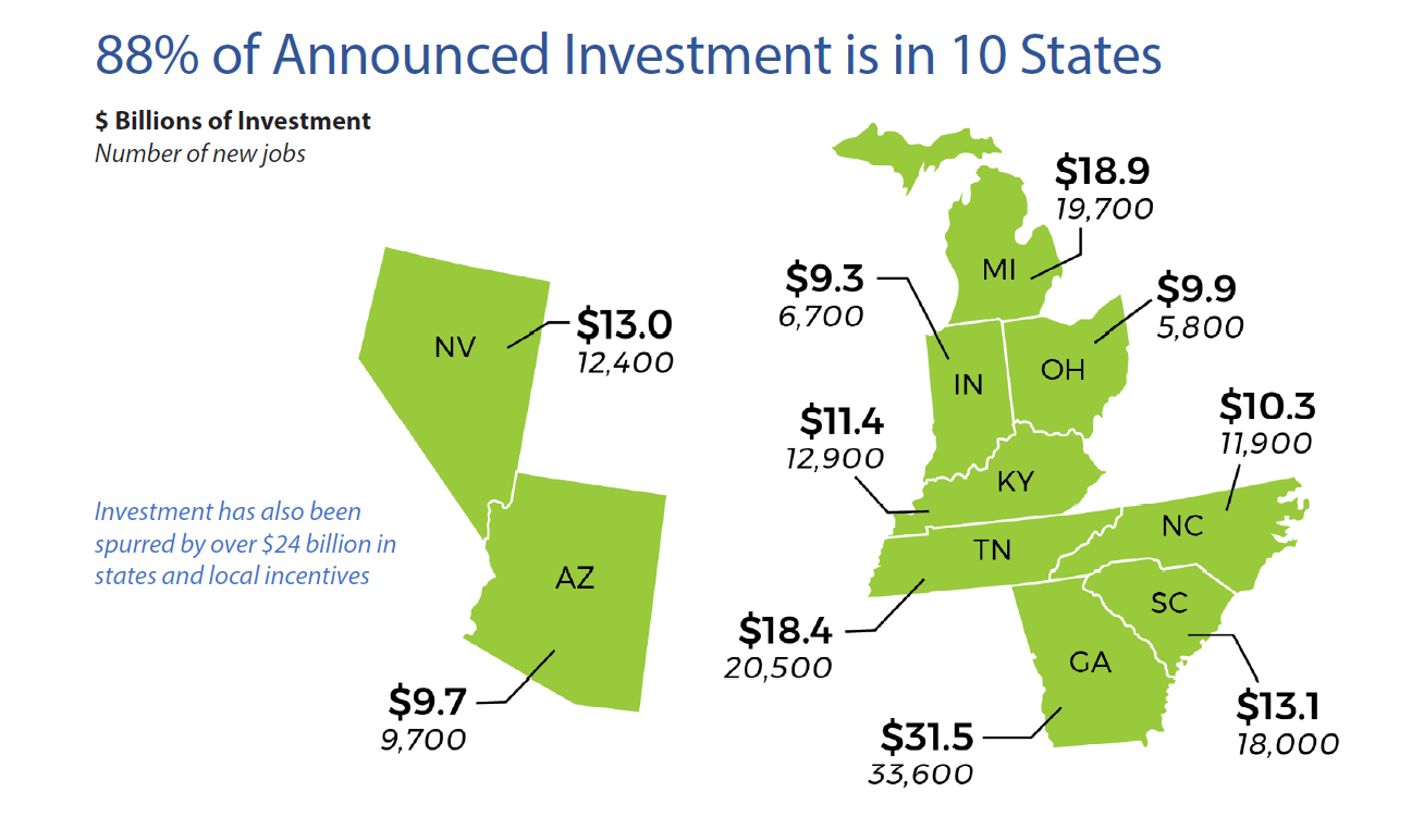A map showing 10 states with announced job investments