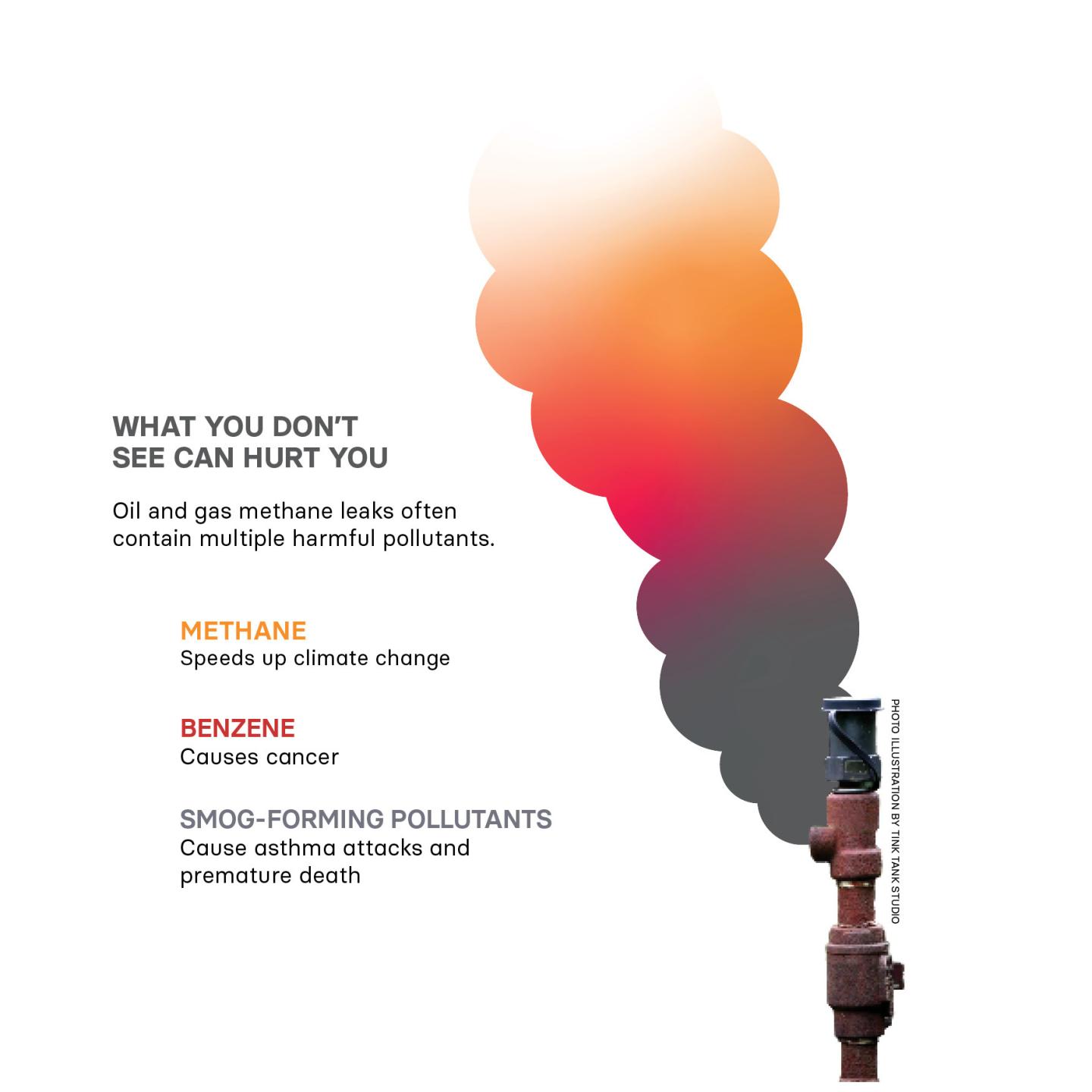 An infographic with a plume of smoke coming from a pipe with methane, benzene and smog-forming pollutants labeled as harmful leaks