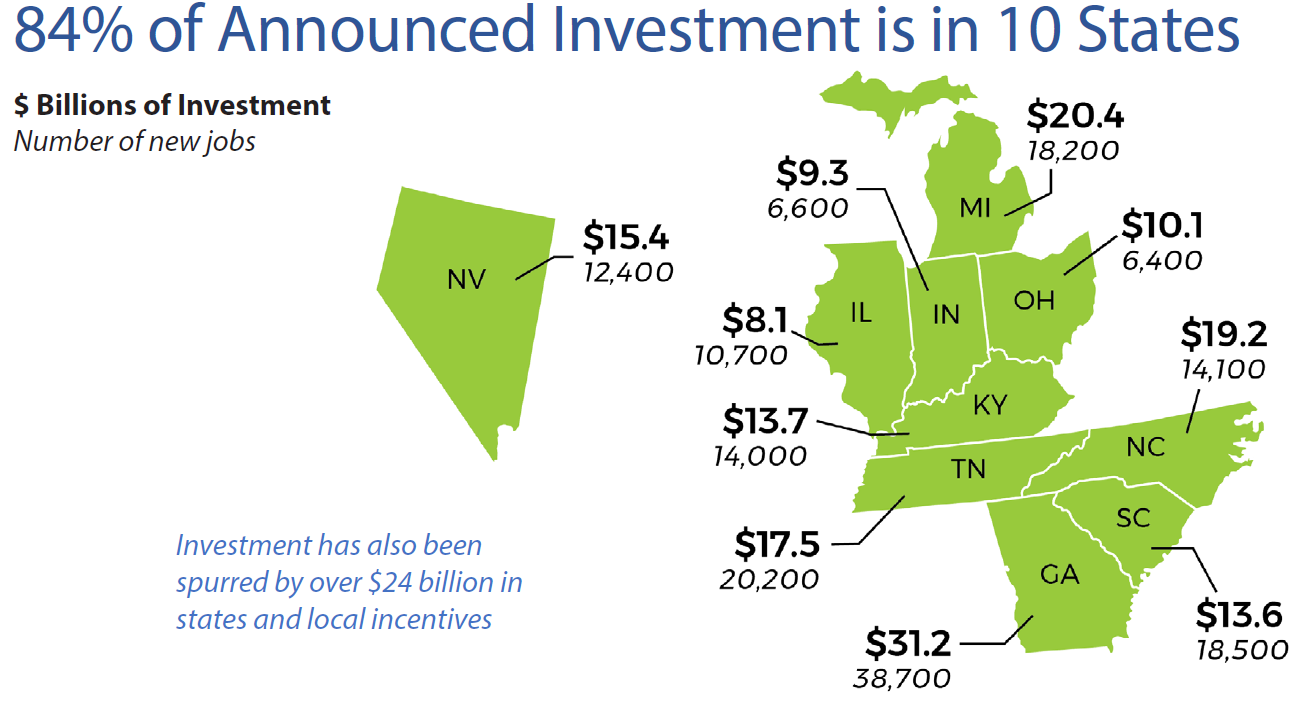 A map showing 10 states with announced job investments