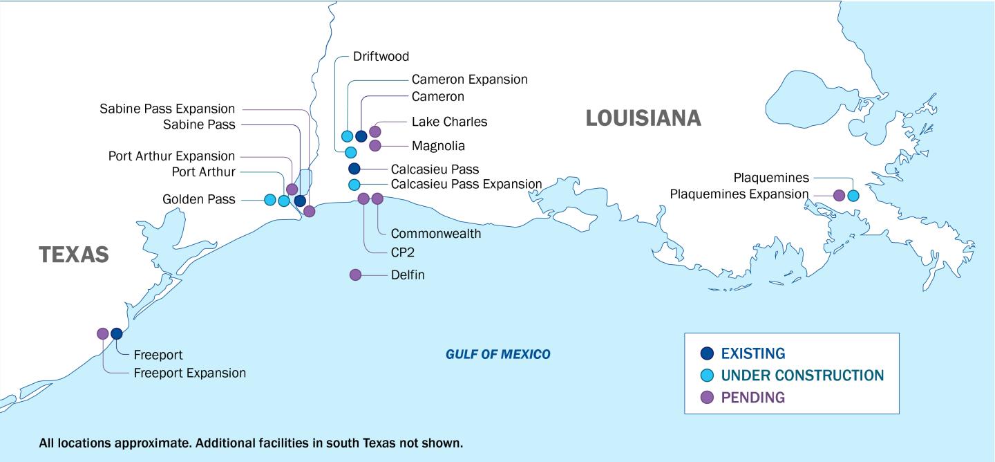 A map of the Louisiana and Texas coast showing existing, under construction, and pending gas terminals