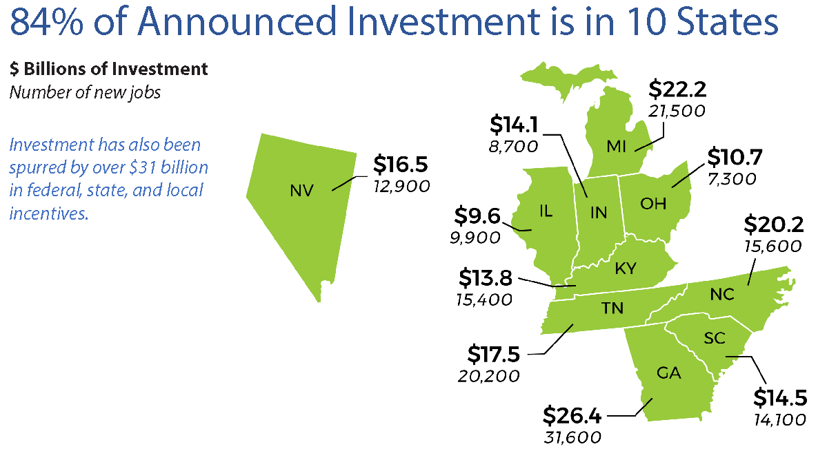 A map of 10 states that shows where investment has been made for electric vehicles 